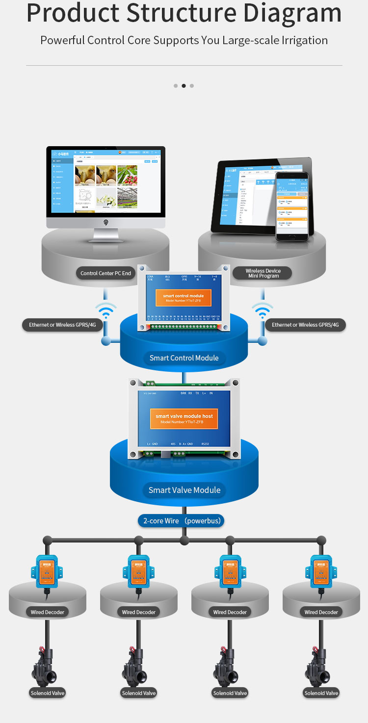 YaTun Environmental monitoring_ IoT intelligent device control_ Water ...